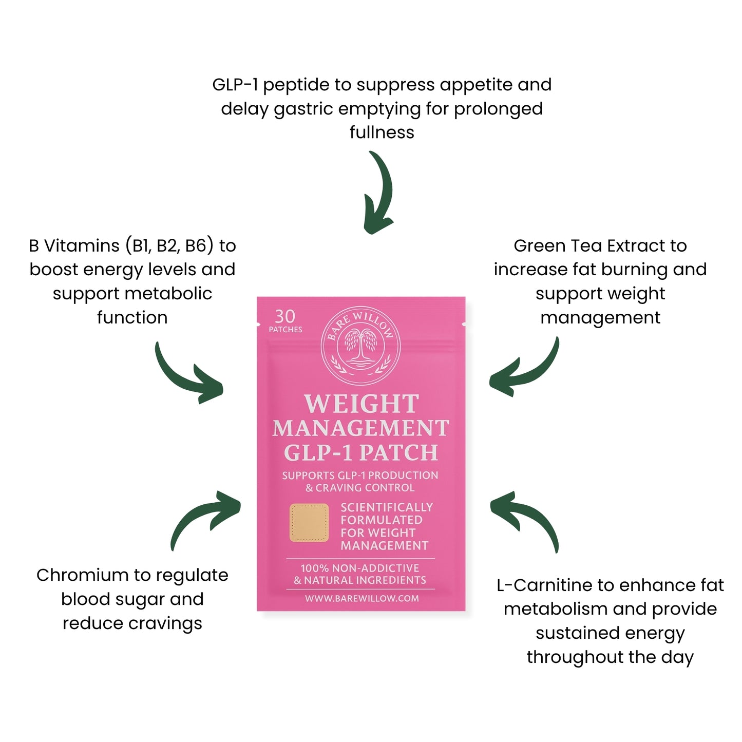 Weight Burn Patches - GLP-1