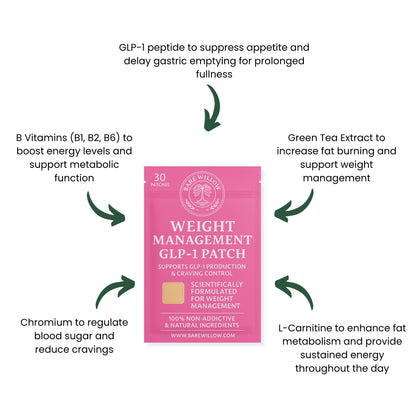 Weight Burn Patches - GLP-1